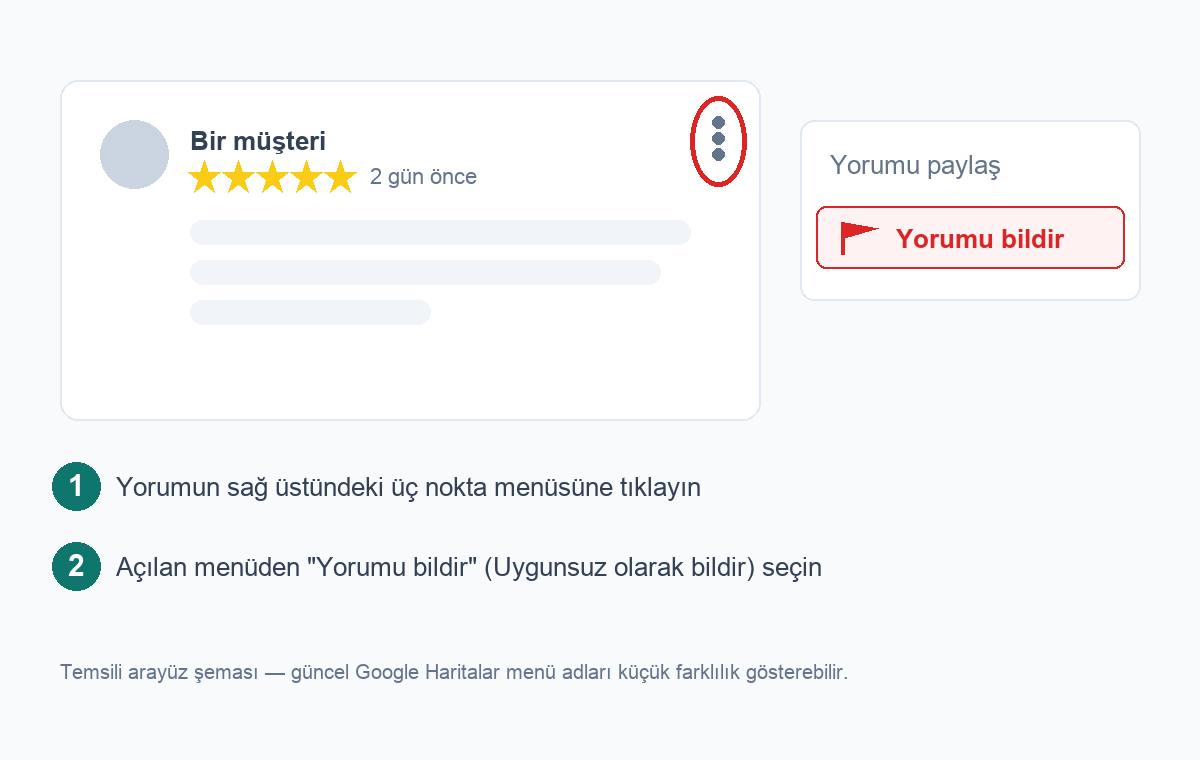 Google yorumu şikayet etme adımı: yorumun sağ üstündeki üç nokta menüsünden "Yorumu bildir" seçeneği